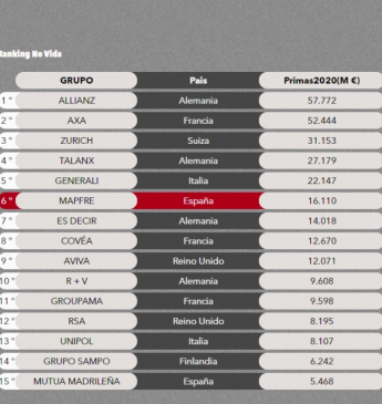 rankingmapfre
