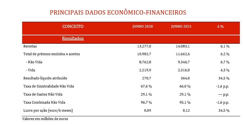 TABLA 1 PTB TABLA 1 PTB