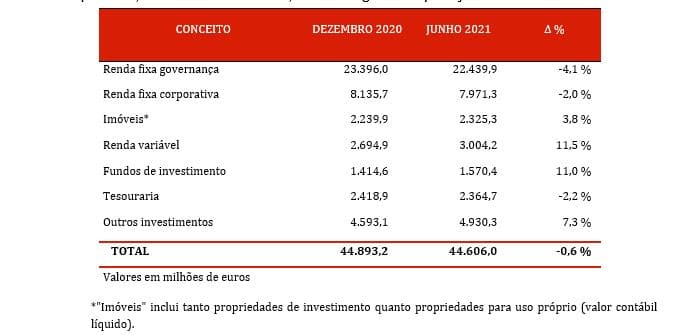 TABLA 2 PTB
