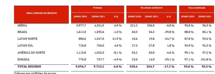 TABLA 3 PTB