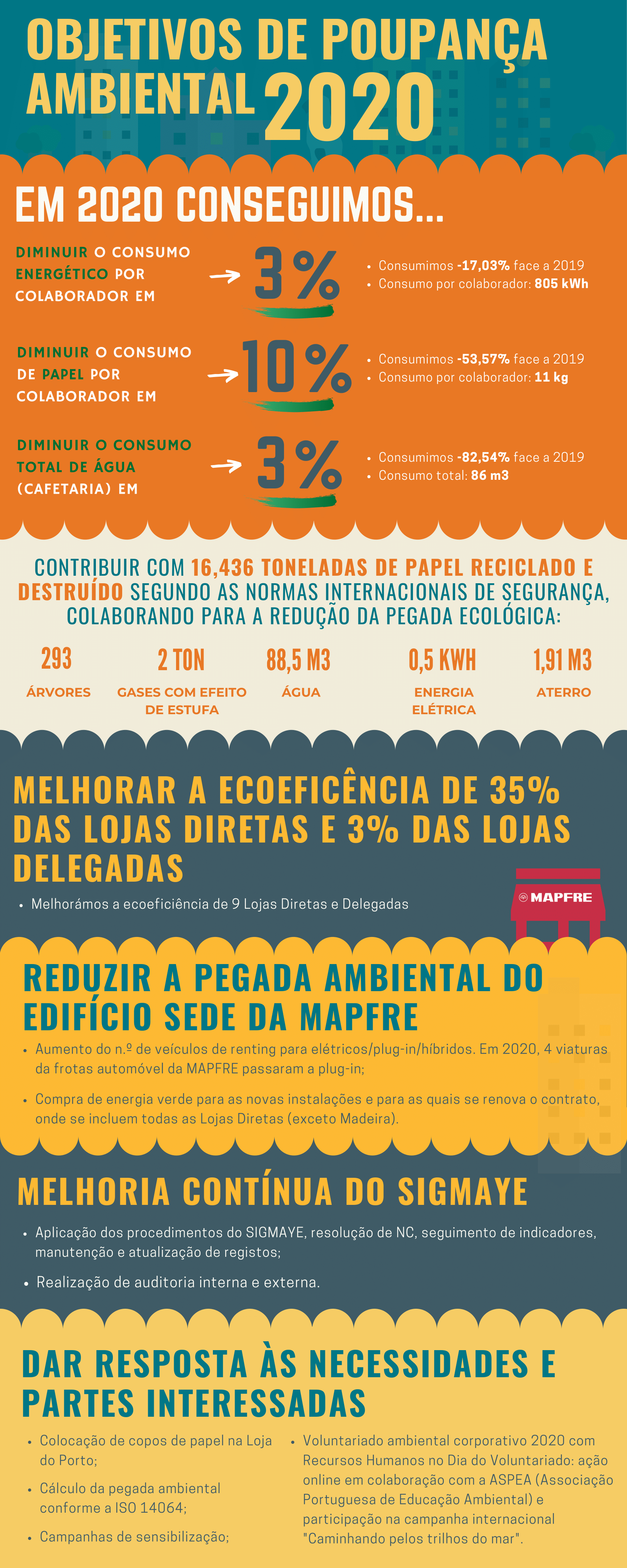 objetivos 2020 1