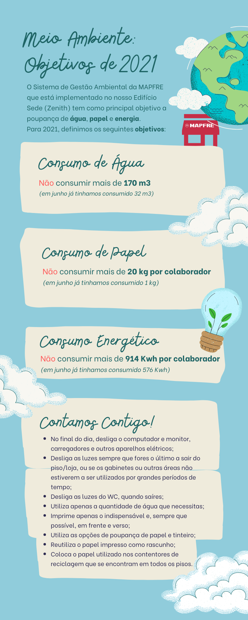 infografiaMeioAmbiente2021 infografiaMeioAmbiente2021