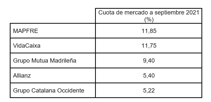 mapfreliderazgo mapfreliderazgo