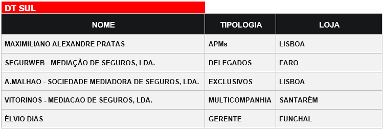 venc dtsul venc dtsul