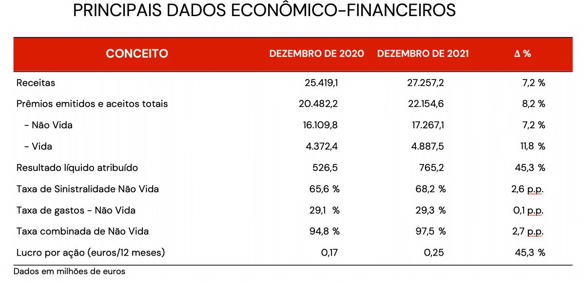 principais 2021 principais 2021