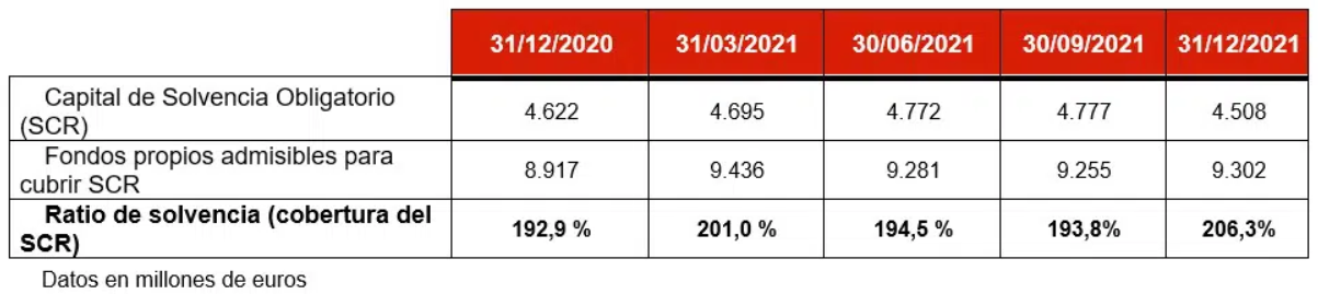 solvencia mapfre