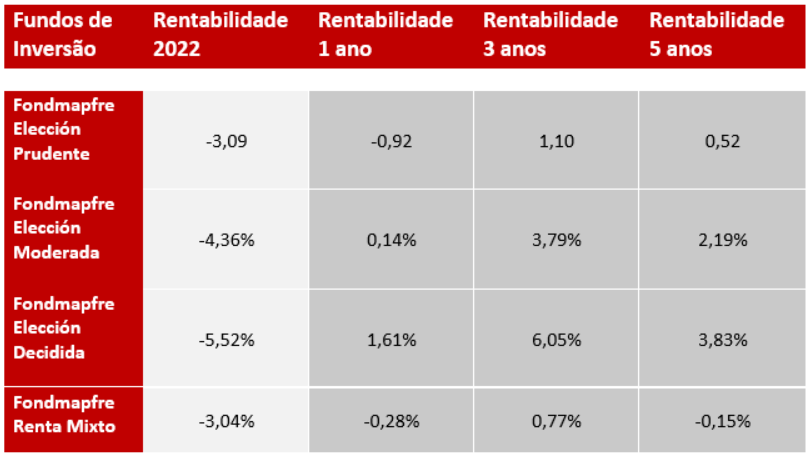 MNews fundos04 2022