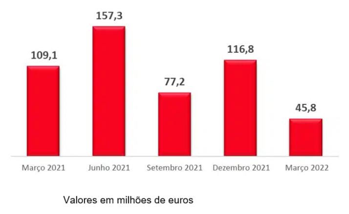 Sinistralidade Sinistralidade