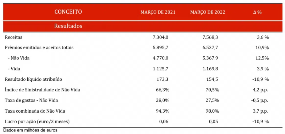 dados financ dados financ