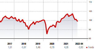 FOUNDMAPFRE FOUNDMAPFRE