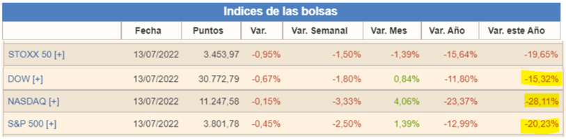 bolsas
