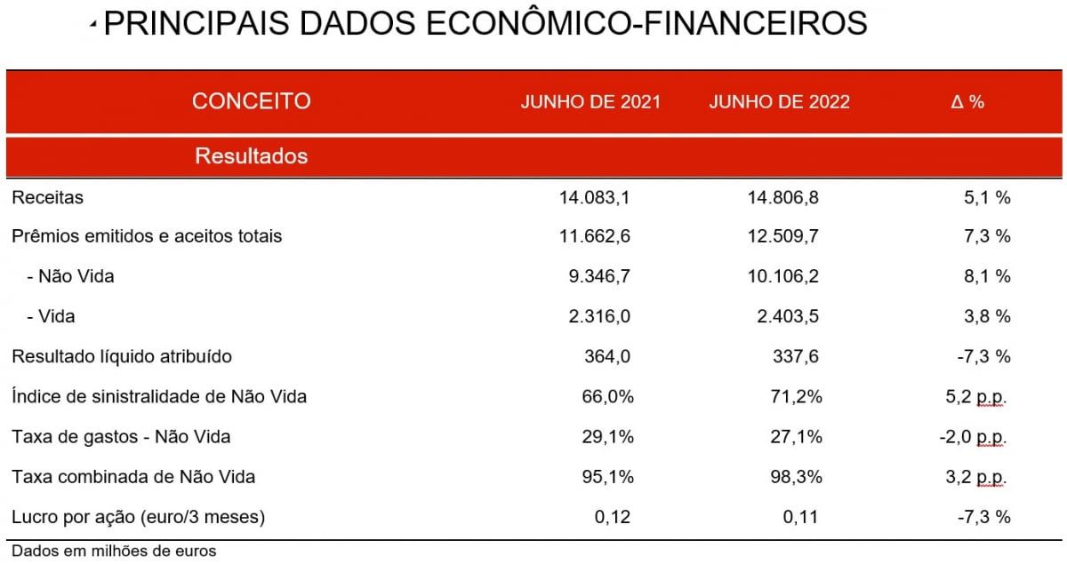 Principais dados resultados1s Principais dados resultados1s