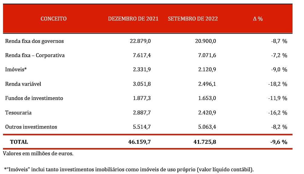 CUADRO 2 PORTUGUES CUADRO 2 PORTUGUES