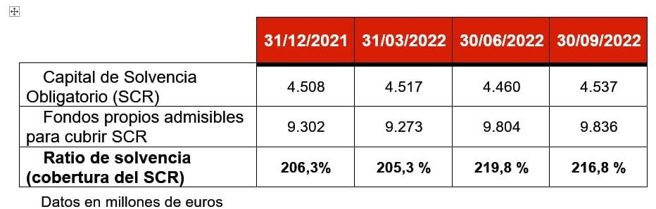 SOLVENCIA ESP SOLVENCIA ESP