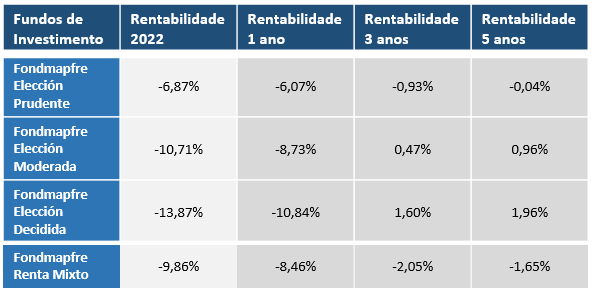 fundos evolução2 fundos evolução2