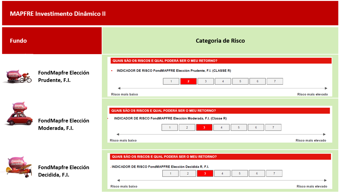MIDII Atual Fundos MIDII Atual Fundos