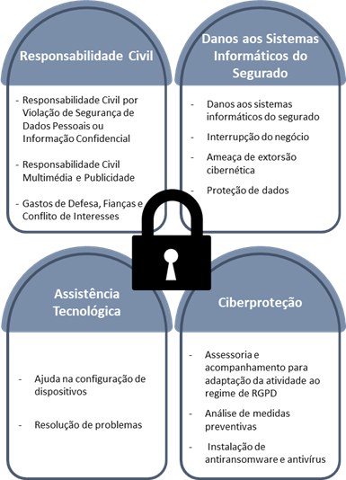 Quadro cyber on