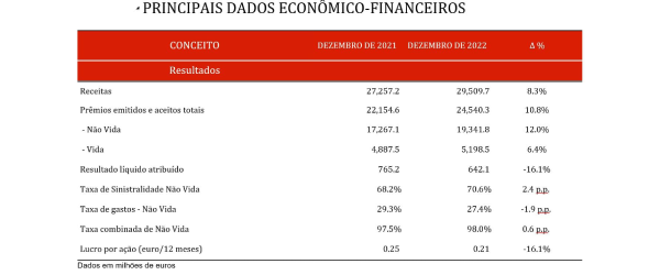 tabela resultados tabela resultados