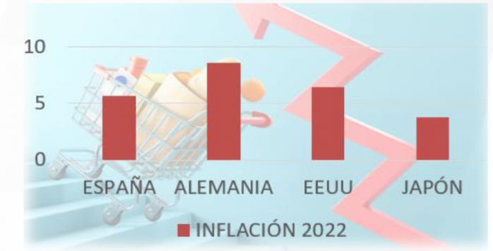 inflaçao 2022 inflaçao 2022