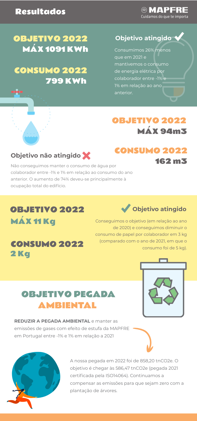 Objetivos 2022 Objetivos 2022