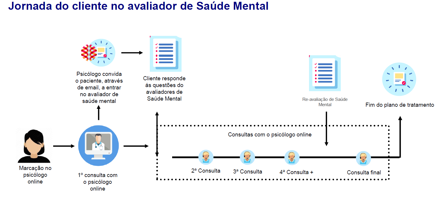 fluxo saude mental avaliador fluxo saude mental avaliador