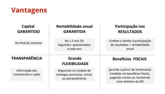 Vantagens PPR Futuro Garantido Vantagens PPR Futuro Garantido