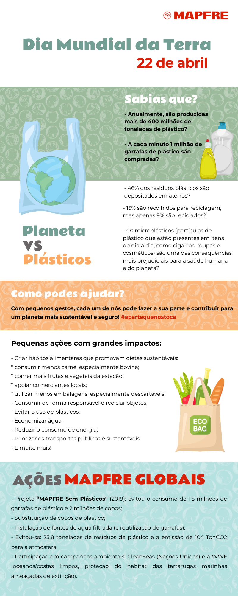 Infografia Dia Terra