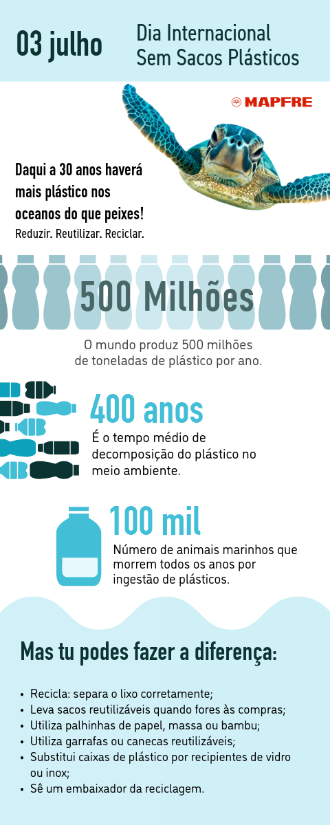 Infografia Plasticos
