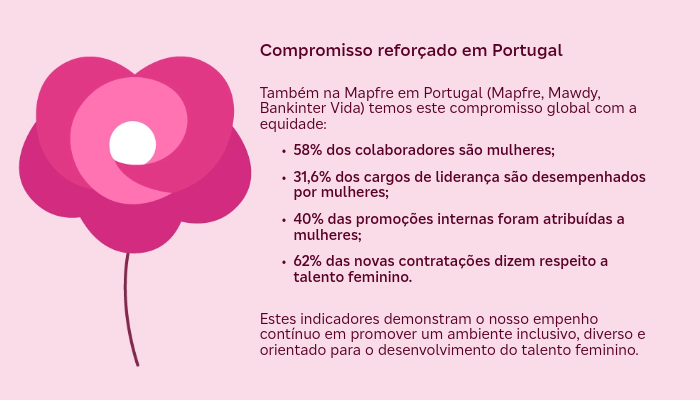 700x400 destaques Mulher PT